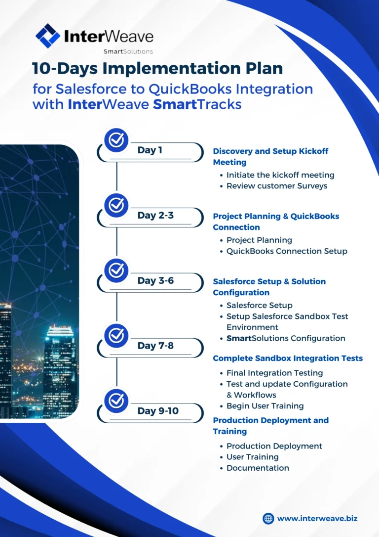 InterWeave SmartSolutions